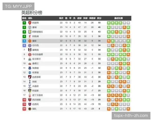 对阵曼城与阿森纳：恩佐的强强对话表现